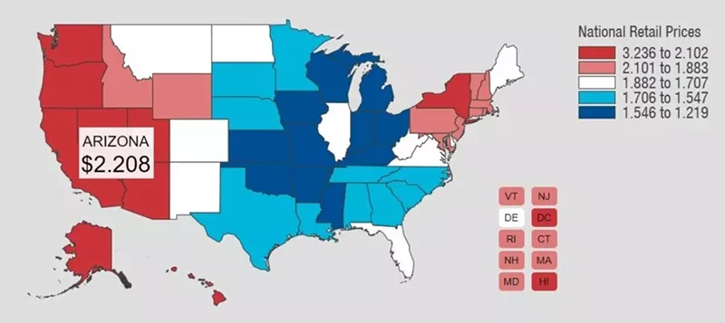 Image: Gas prices are now averaging $2.21 in Arizona and falling, says AAA. Nationally, the average is $1.81.