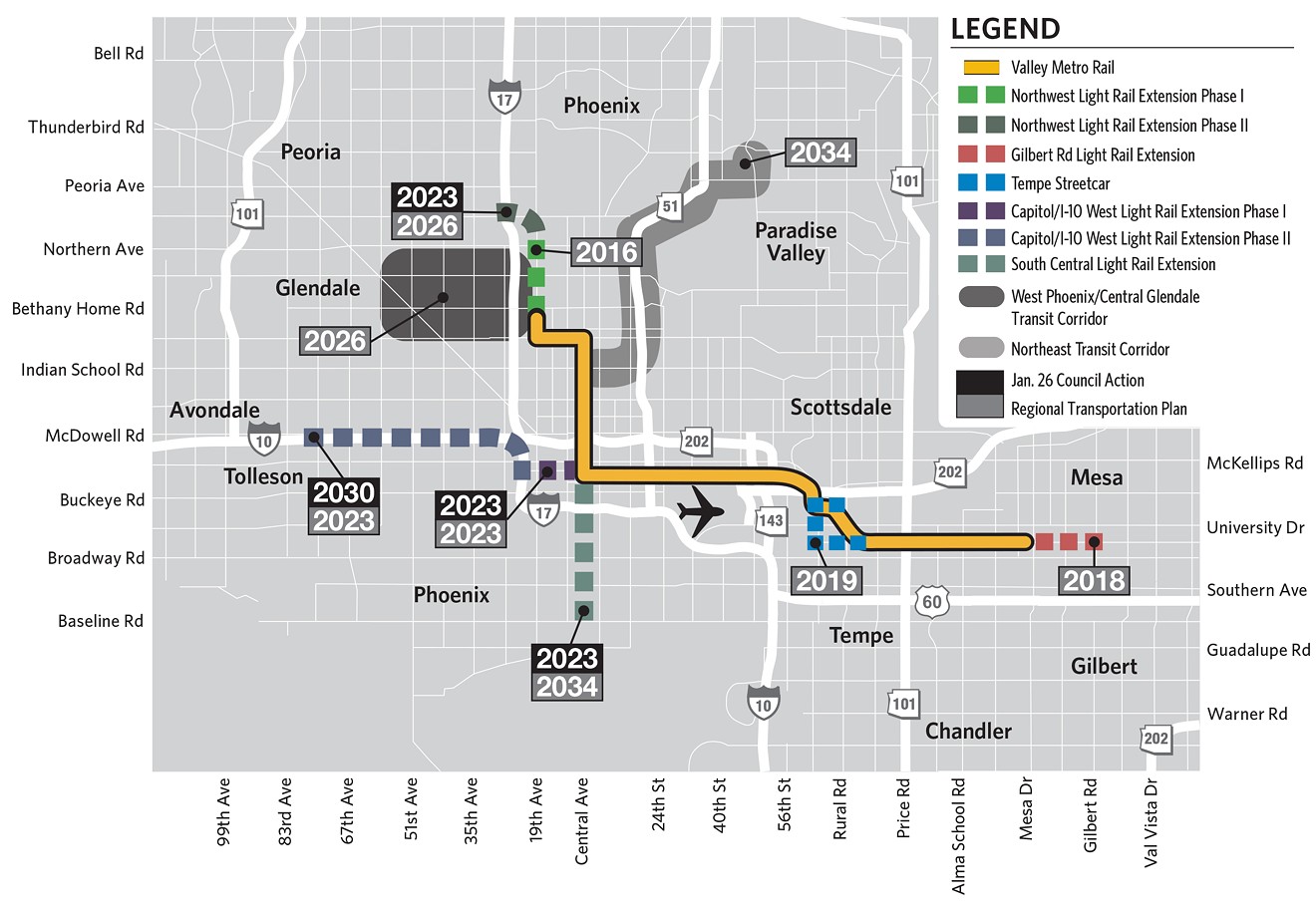 Light rail expansion into South Phoenix is expected to be completed within six years.