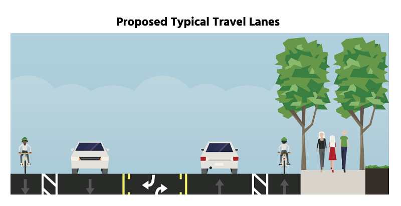 A rendering of the proposed lane changes on North Central Avenue.