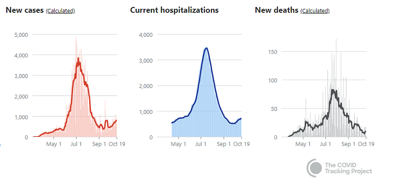 Image: Arizona's COVID-19 cases are entering a second curve, an ASU expert says.