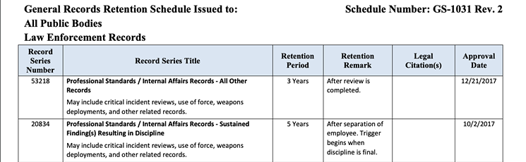 Current law enforcement records retention schedule - ARIZONA STATE ARCHIVES AND RECORDS MANAGEMENT