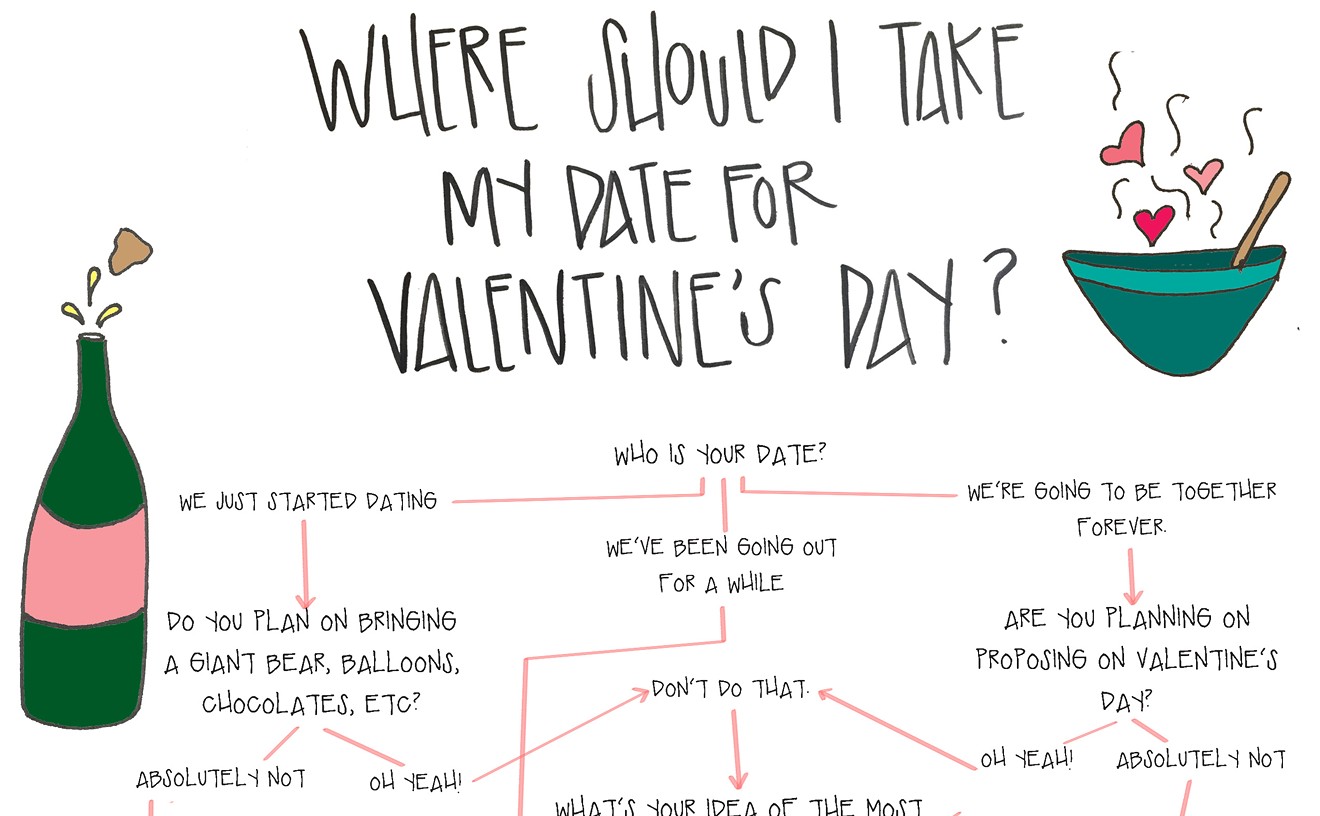 Where Should I Take My Date for Valentine's Day? (A Flowchart)